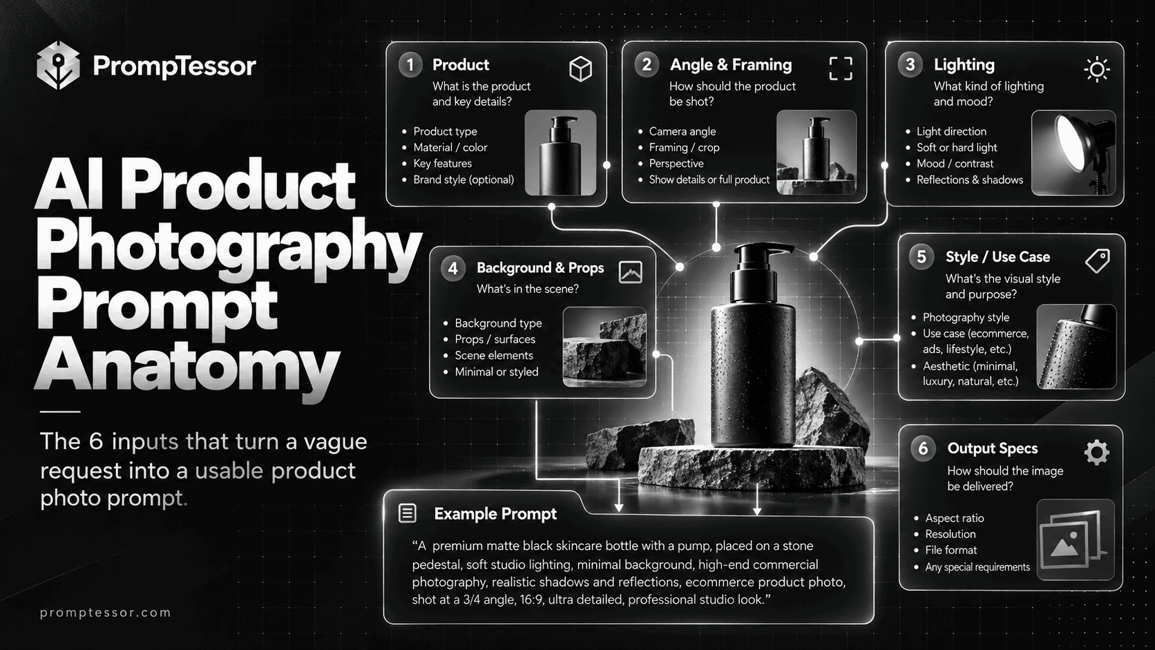 AI product photography workflow from real product reference and channel brief through scene generation product comparison and publishing review
