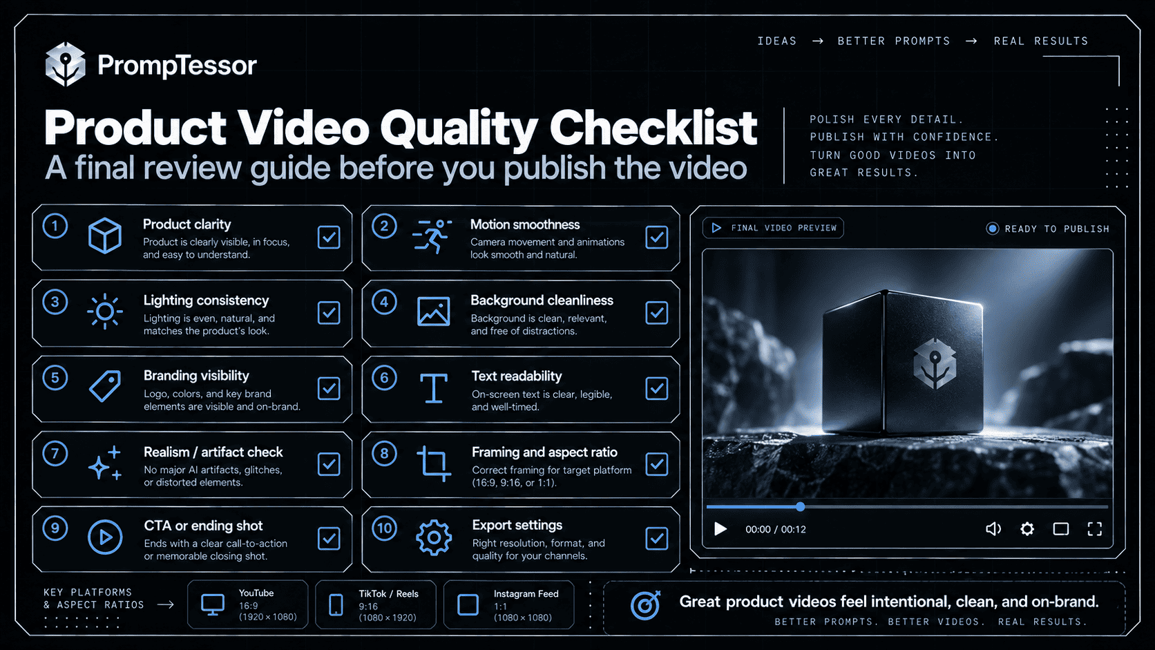Commercial AI product video checklist for accurate SKU identity verified functionality claim substantiation framing continuity captions and export