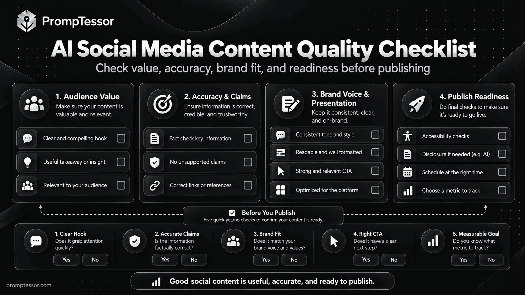 AI social media content quality checklist for clear audience value accurate claims brand voice hooks accessibility disclosures calls to action and measurement