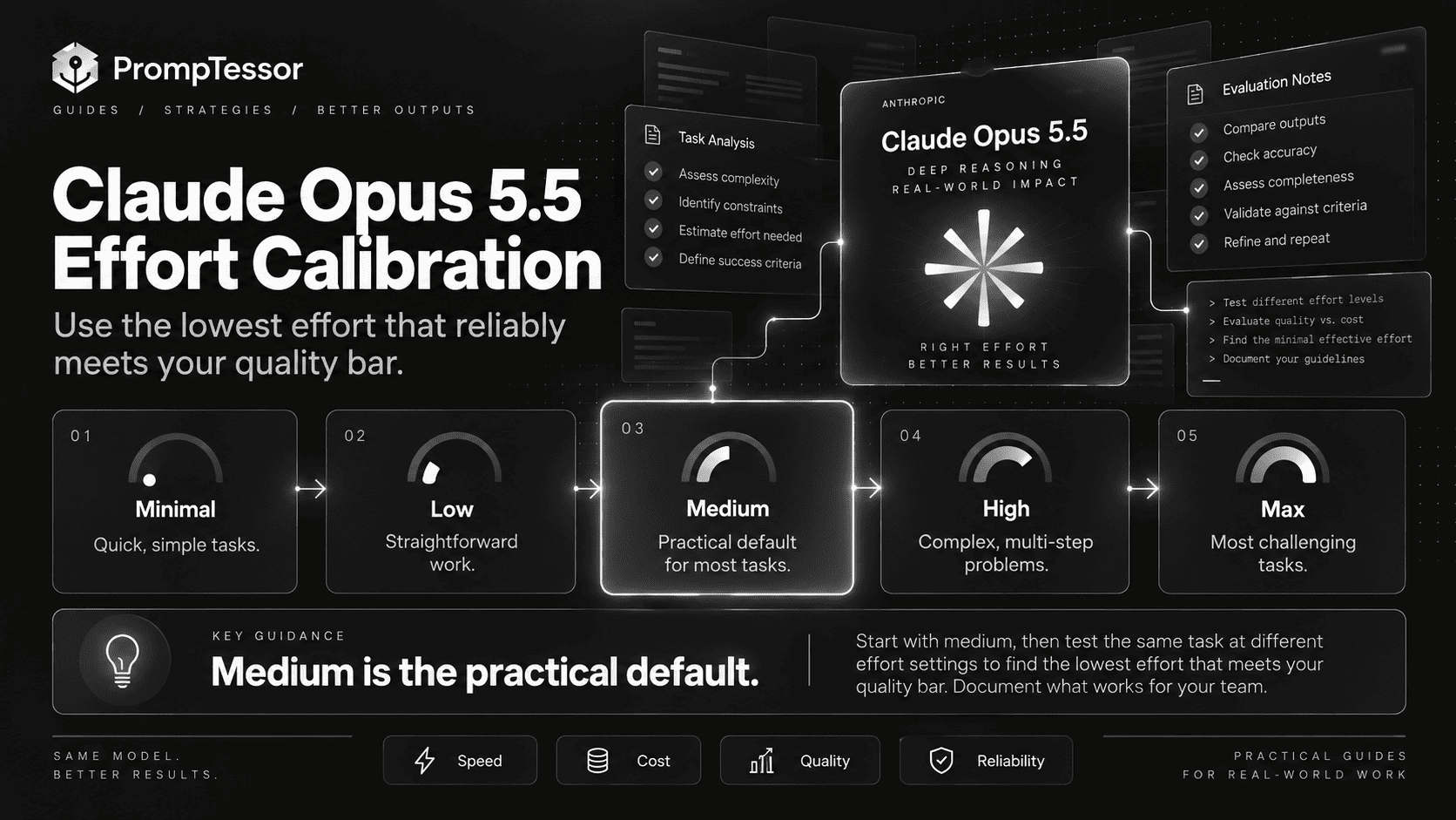 Claude Opus 5.5 effort calibration diagram comparing low medium high xhigh and max against quality latency and cost