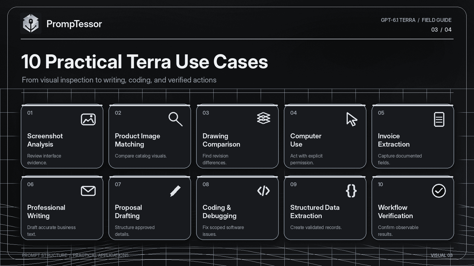 GPT-6.1 Terra use case matrix showing screenshot analysis, product image matching, technical drawings, computer use, invoice extraction, business writing, coding, structured data, and workflow verification.