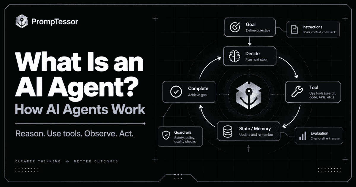AI agent architecture showing a goal flowing through reasoning tools actions observations memory guardrails and completion